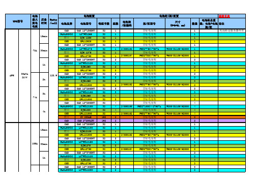 艾默生UPS蓄电池配置表-V5.0