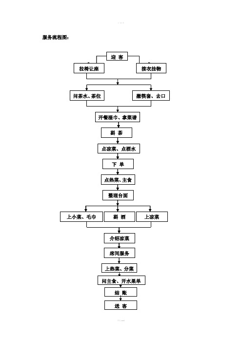 中餐厅服务流程及工作标准