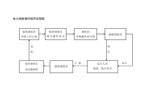 电力调度操作程序流程图