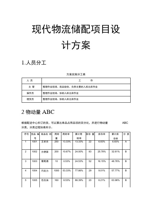 现代物流储配项目设计方案