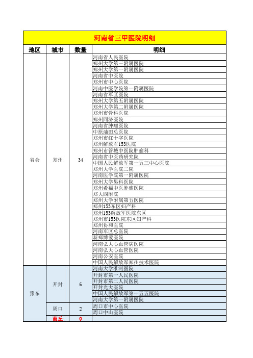 河南三甲医院明细