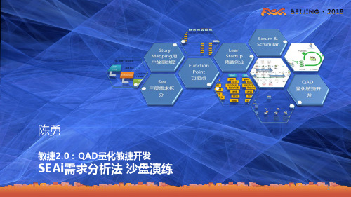 QAD量化敏捷开发-SEAi需求分析法-实战沙盘-陈勇