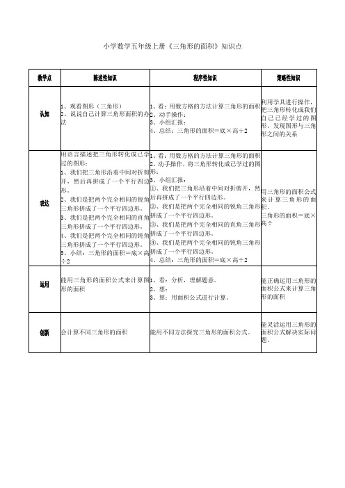 小学数学五年级上册《三角形的面积》知识点