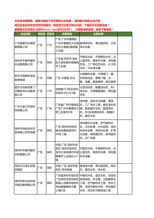 新版全国单位直饮机工商企业公司商家名录名单联系方式大全18家