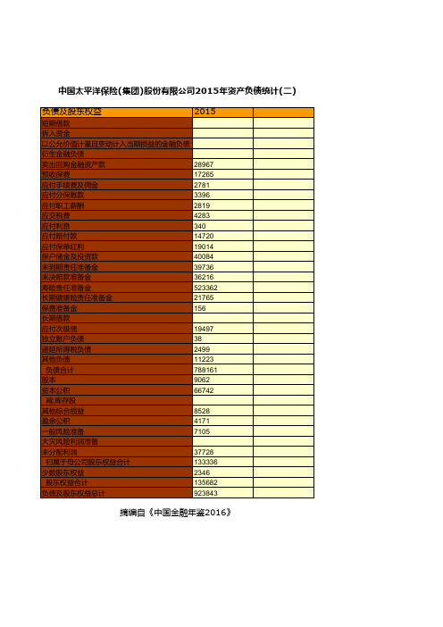 中国太平洋保险(集团)股份有限公司2015年资产负债统计(二)