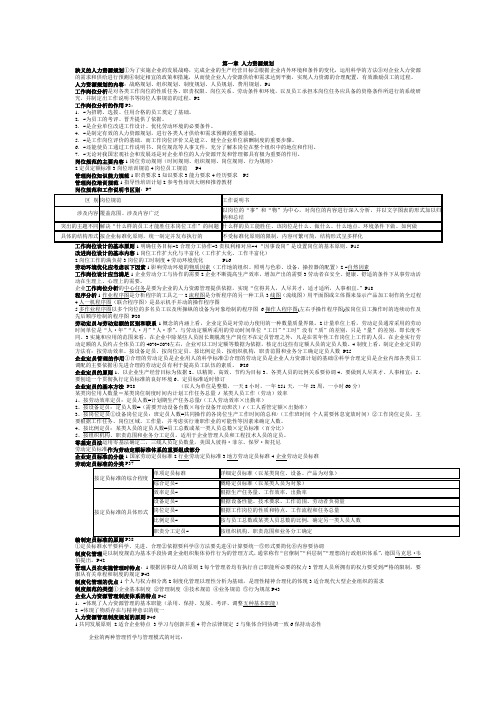 第一章 人力资源规划