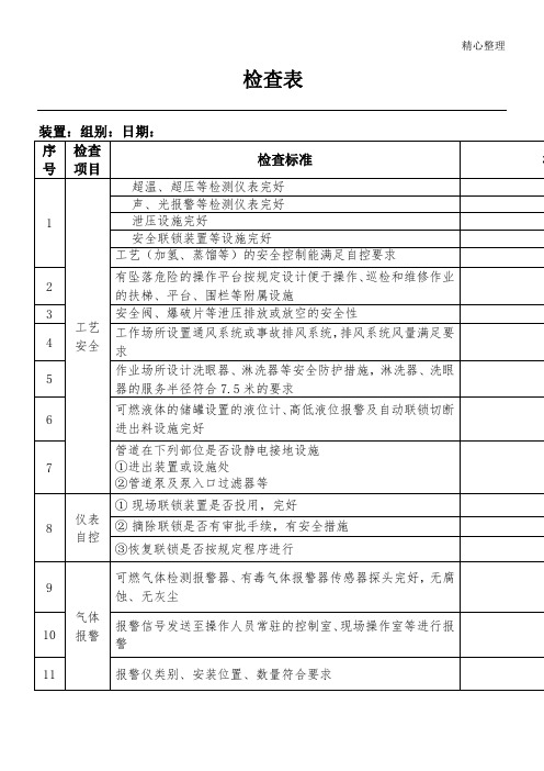 化工企业安全检查表格模板