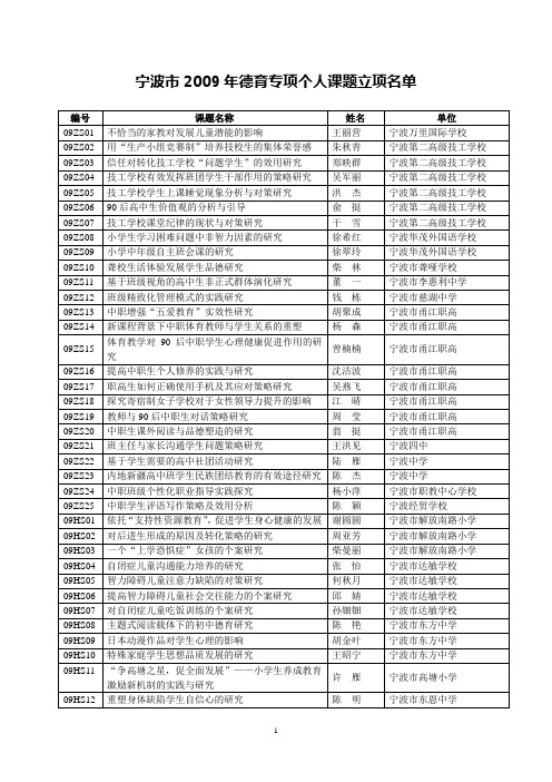 宁波市2009年德育专项个人课题立项名单