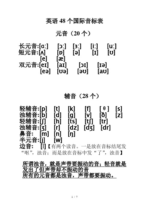 48个国际英语音标发音表(小学简易版)