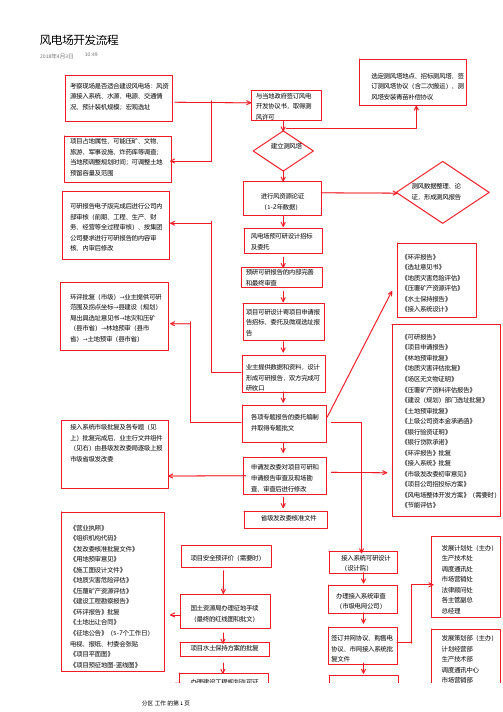 集中式风电场开发流程