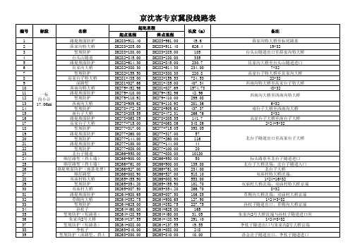 新建北京至沈阳铁路客运专线(京冀段)线路表