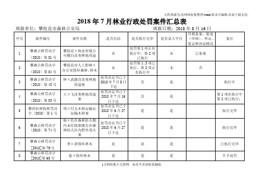 2018年7月林业行政处罚案件汇总表