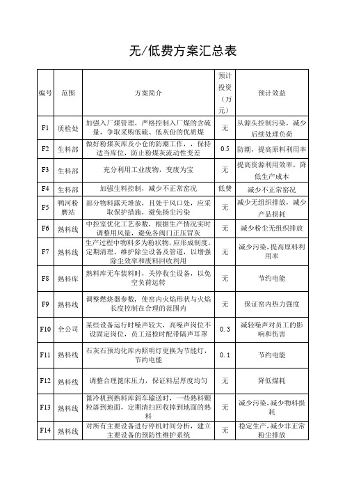 无低费方案表