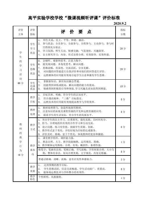 “微课视频课”评价标准