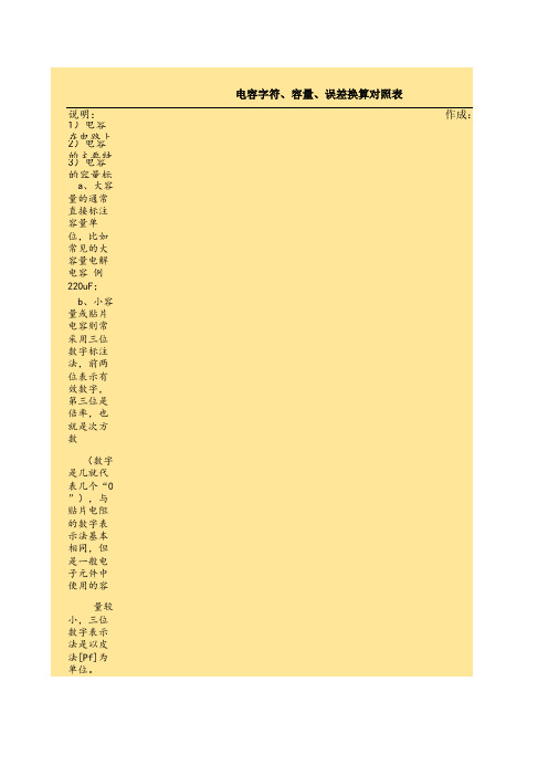 电容字符、单位、误差换算对照表