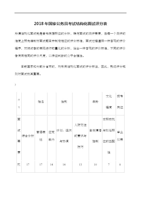 国家公务员考试结构化面试评分表