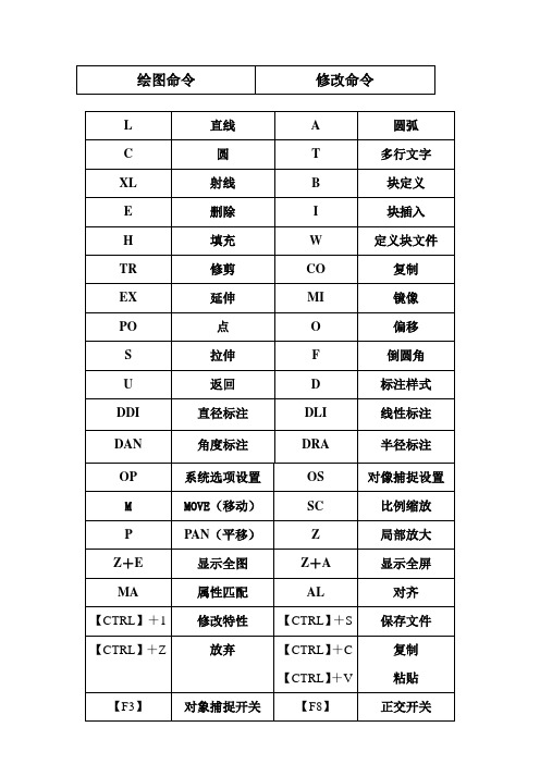 CAD2018快捷键--CAD常用快捷键命令大全