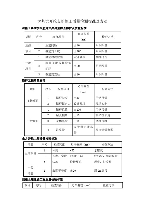 深基坑开挖支护施工质量检测标准及方法