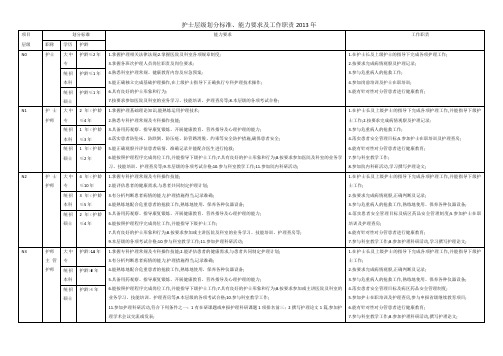 护士层级划分标准能力要求及工作职责