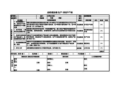 总经理助理(生产) 岗位KPI表