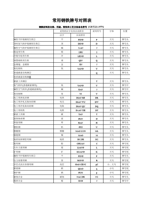 常用钢铁牌号对照表