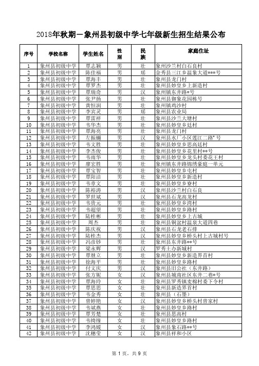 2018年秋期象州初级中学七年级新生招生结果公布