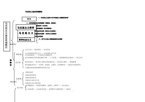 1248编号考研政治框架图-知识点梳理