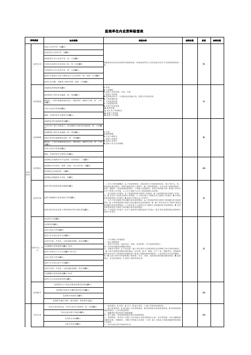 监理项目部内业资料检查表