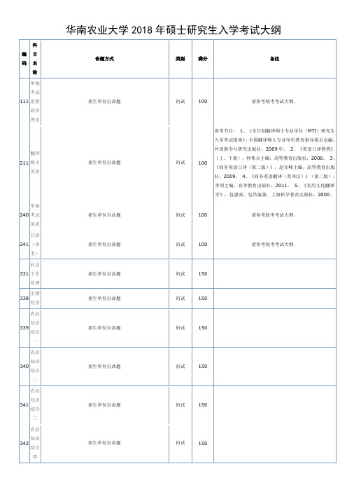 华南农业大学2018年硕士研究生入学考试大纲