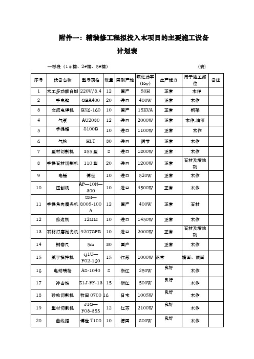 装饰装修设备表