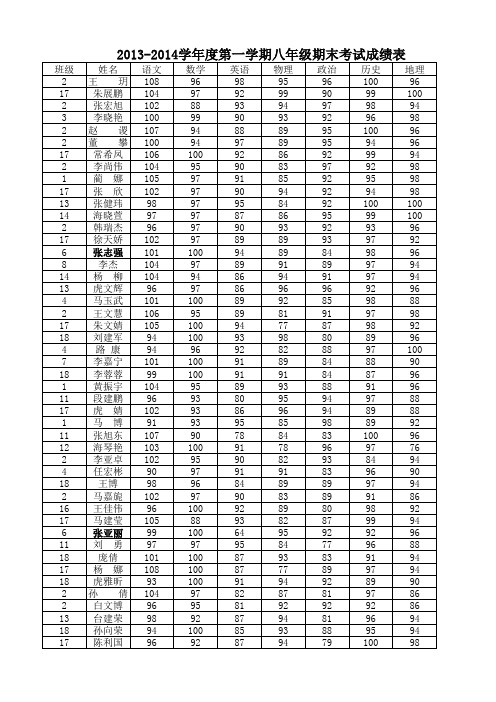 8年级第一学期末成绩排名