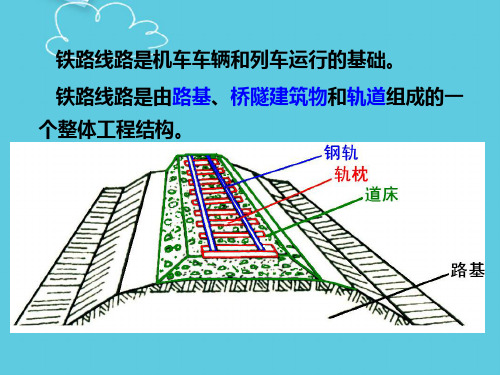 【推荐】铁道概论第二篇第一章铁路线路PPT文档