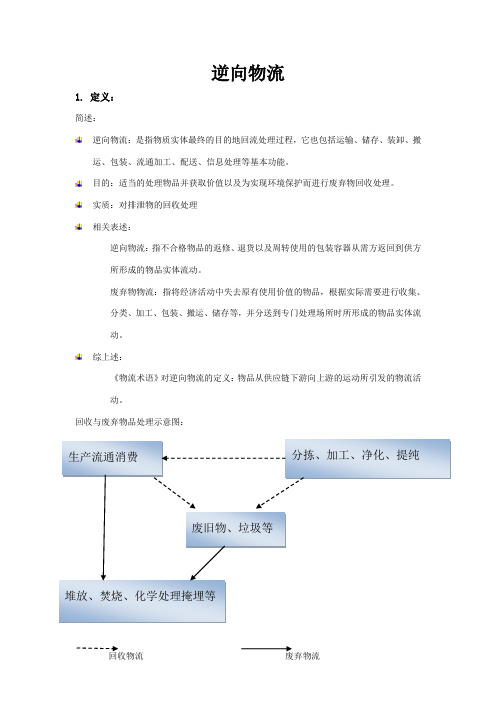 逆向物流