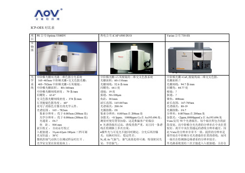 icp-oes性能对比表