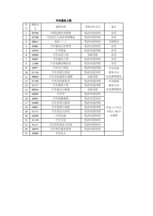 汽车服务工程课程设置一览表