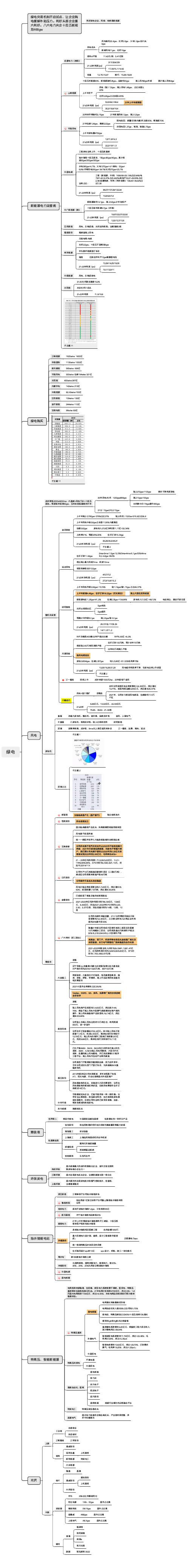 绿电产业链