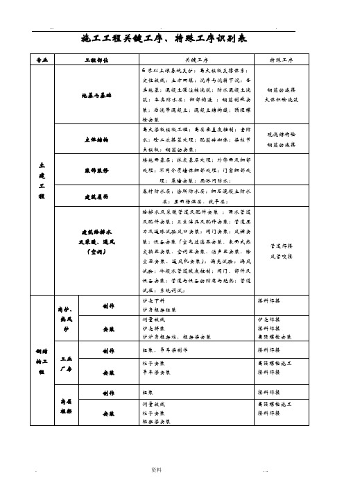 关键工序、特殊工序识别