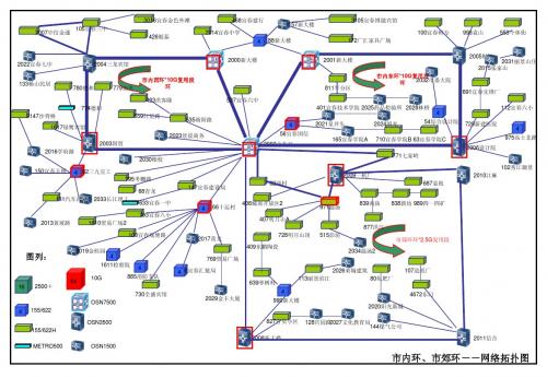 本地网传输网组SDH网图(2014年12月)