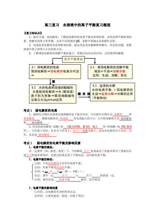 高三复习 水溶液中的离子平衡