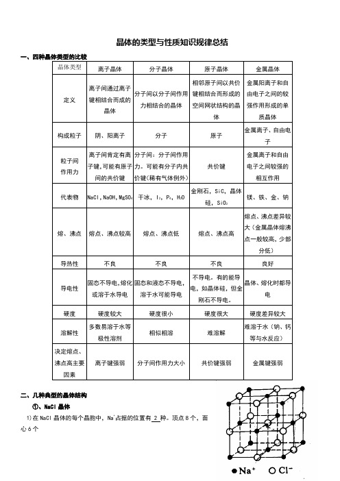 晶体的类型与性质知识总结