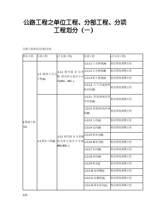 公路工程之单位工程、分部工程、分项工程划分