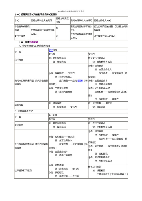 代销账务处理分录