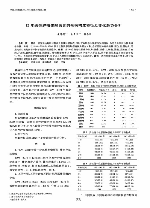 12年恶性肿瘤住院患者的疾病构成特征及变化趋势分析