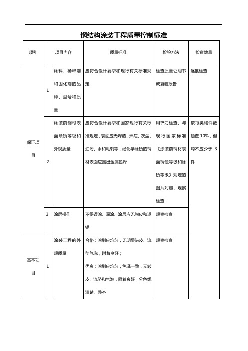 钢结构涂装工程质量控制标准