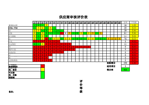 【Excel表格】检查表-供应商质量审核中英对照