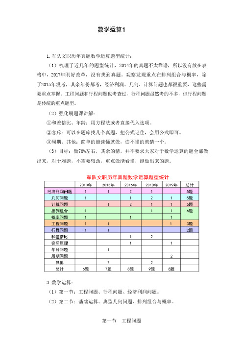 中国人民解放军文职考试-数学运算复习点1