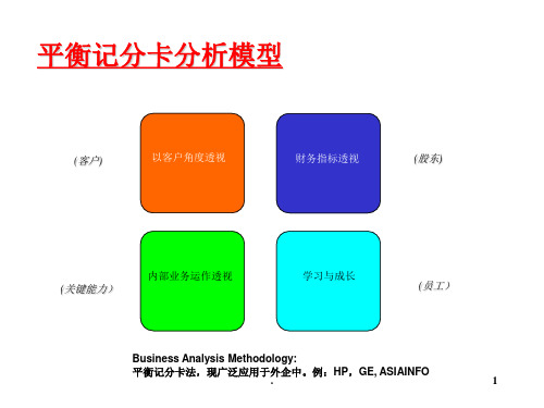 培训附件XX公司手机业务评估报告ppt课件
