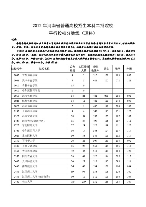 2012年河南省普通高校招生本科二批理科院校