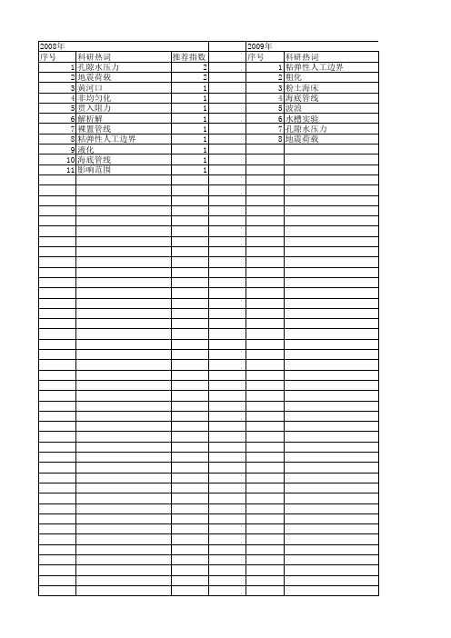 【国家自然科学基金】_海床土_基金支持热词逐年推荐_【万方软件创新助手】_20140802