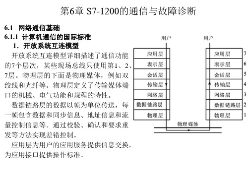 第6章S7-1200的通信与故障诊断